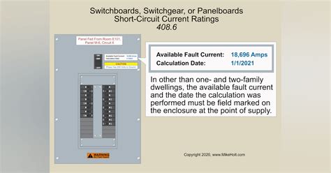 National Electrical Code (NEC) Requirements for Panelboards